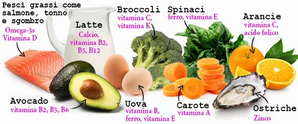carenza di vitamine liposolubili carenza di vitamine liposolubili
